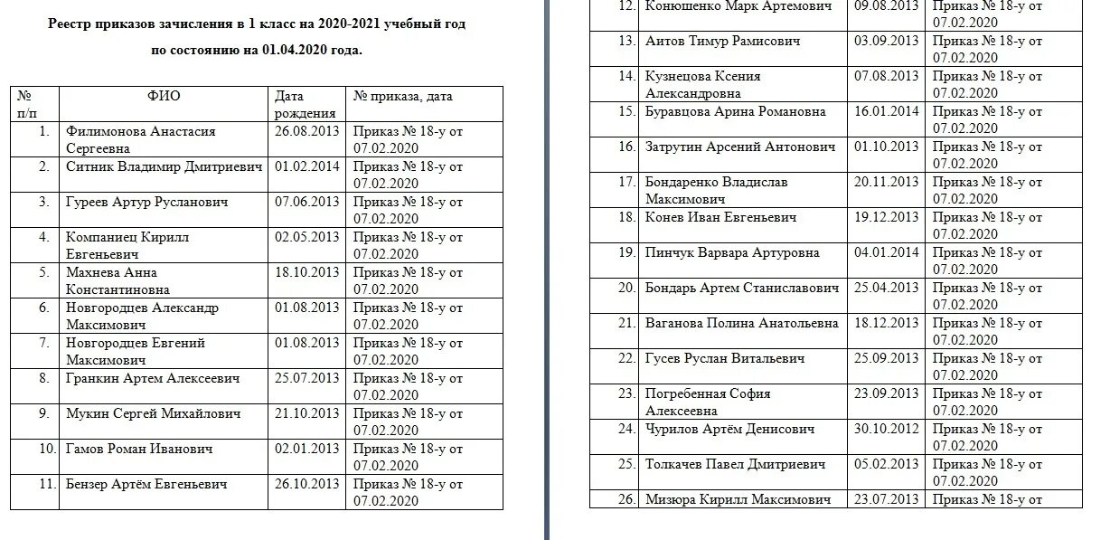 список детских садов города