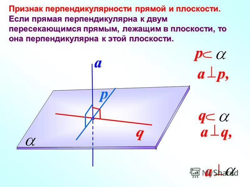 доказательство перпендикулярности прямой и плоскости. признак перпендикулярности прямой. 2. перпендикулярность векторов. свойства перпендикулярности прямой и плоскости.