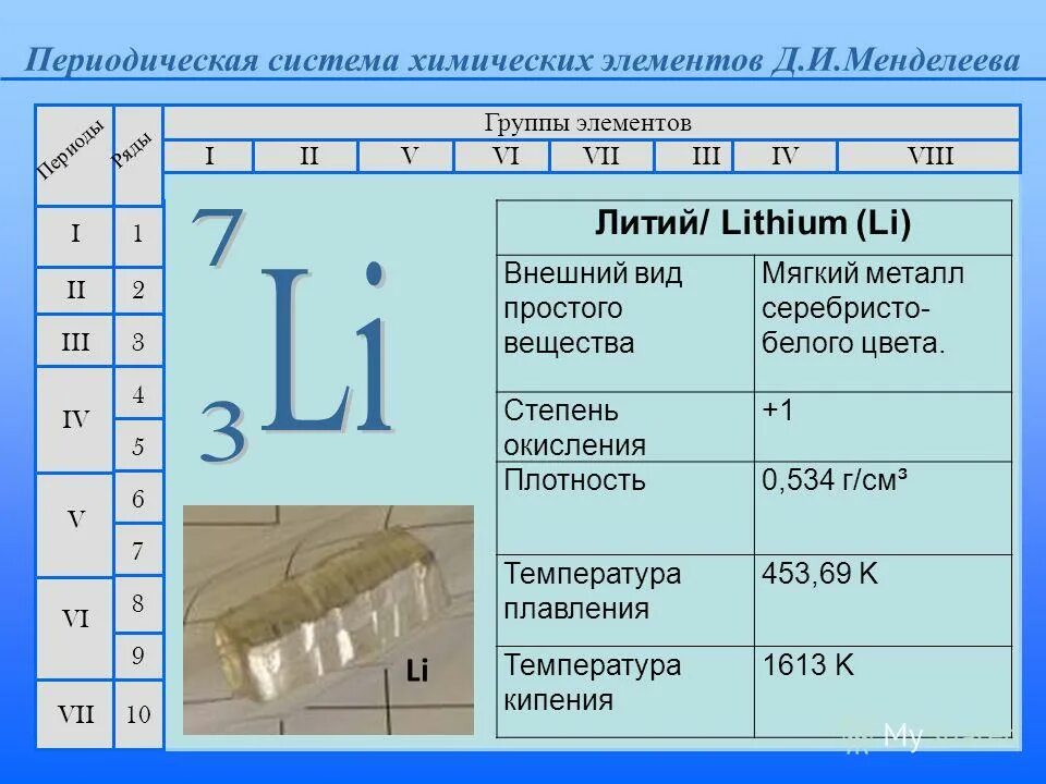 Класс соединений лития