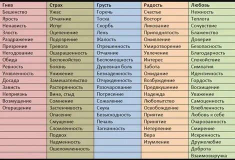 Приложения. 