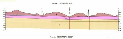 Масштабы разрезов