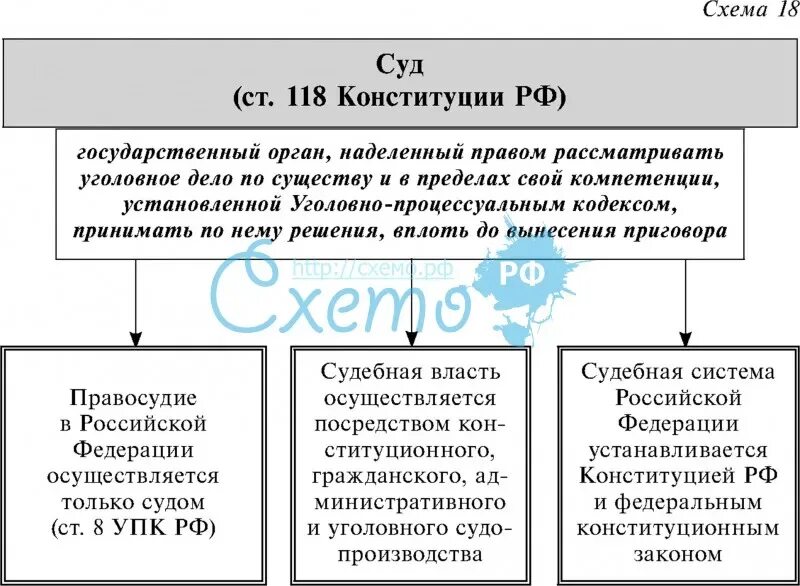 Конст рф. Конституция схема. Конституция РФ схема. 118 Конституции. Ч3 ст 118 Конституции.