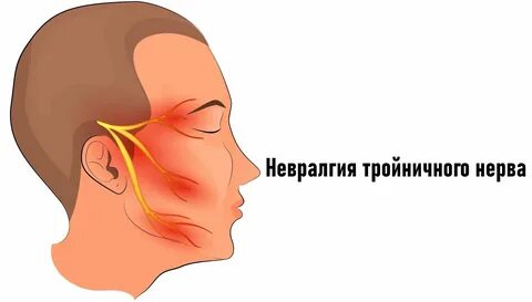 Болят уши виски и голова