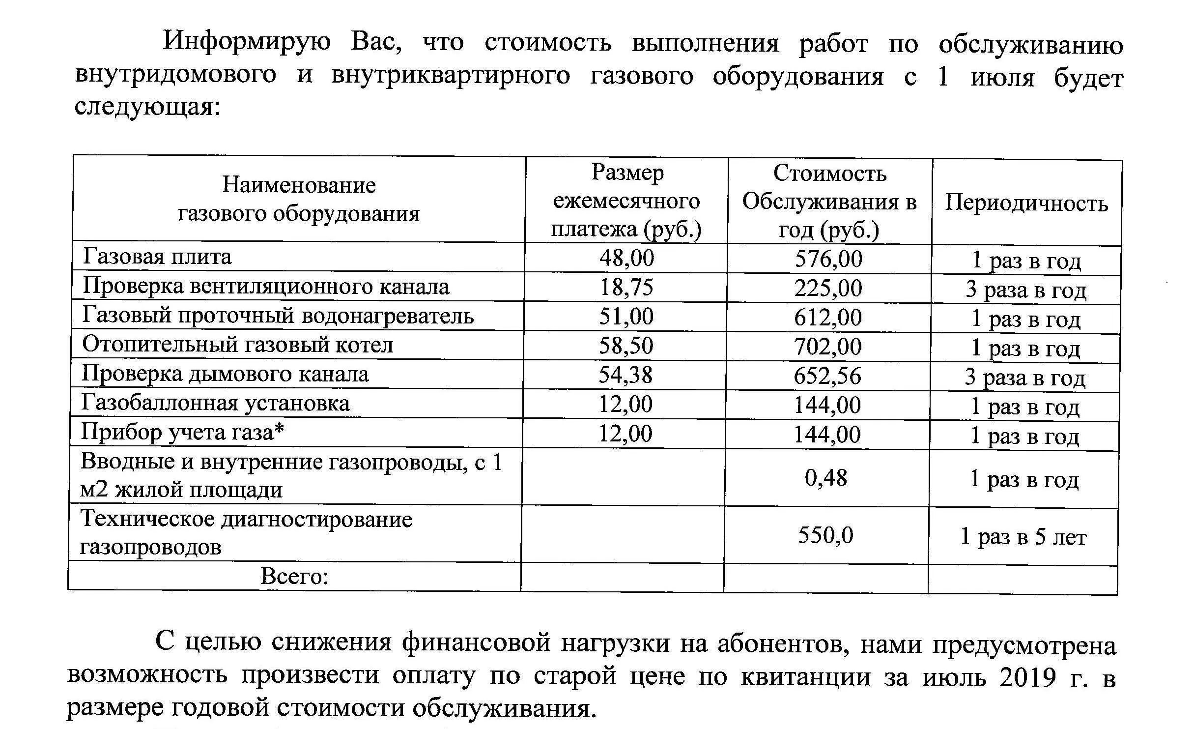 Сколько стоит технический. Расценки на техобслуживание газового оборудования. Техобслуживание газового оборудования в квартире тарифы. Расценки на обслуживание газового оборудования в квартирах. Расценки на техническое обслуживание газового оборудования.