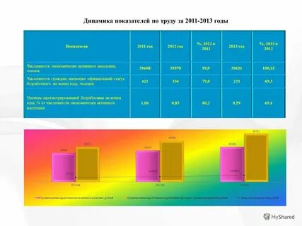 Анализ числа коэффициента