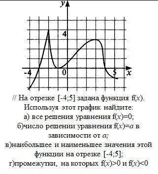 График уравнения f x y 0 Задание № 8. Производная функции. ЕГЭ . Математика. 3