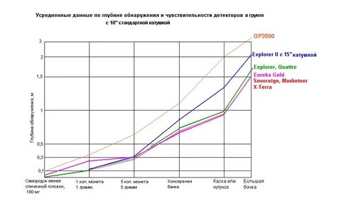Глубина данных