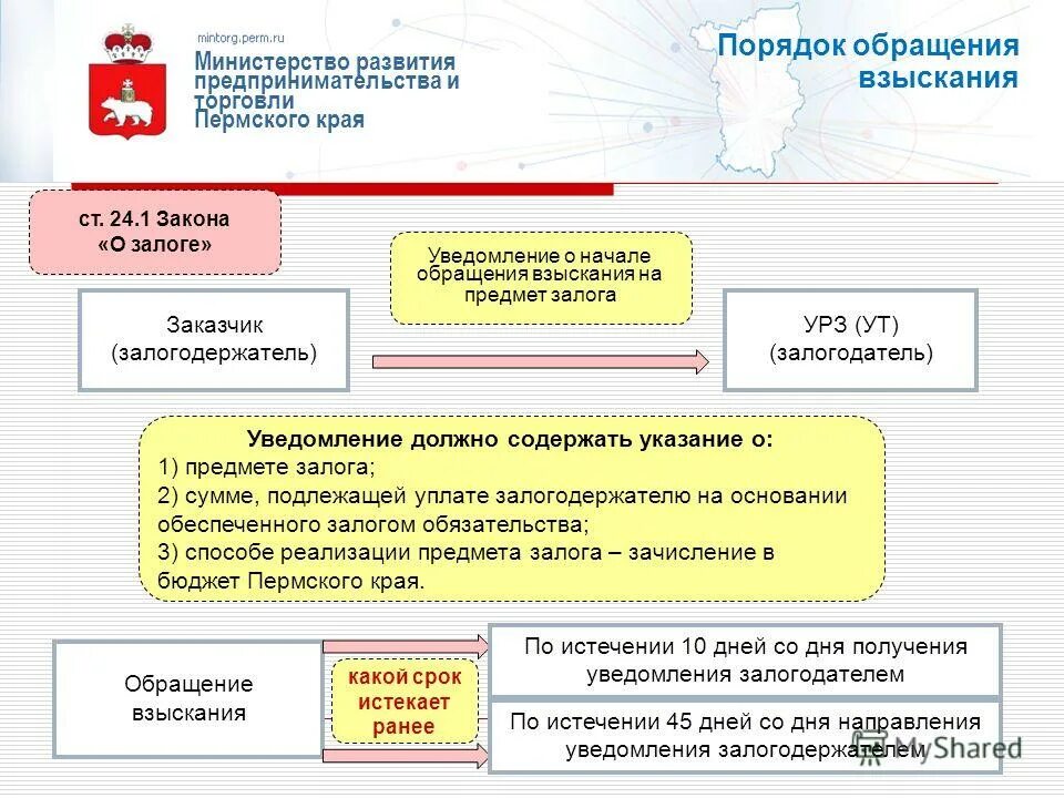 Министерство развития предпринимательства