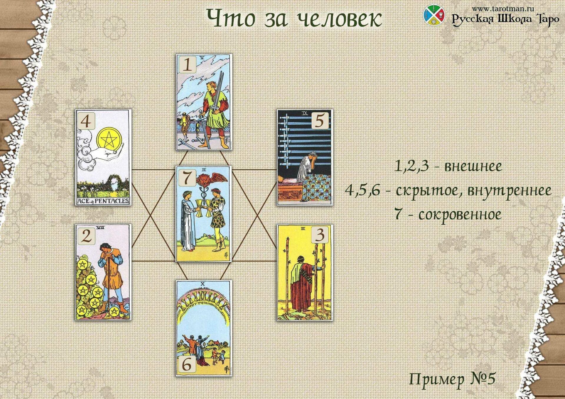 Гадание что меня ждет в личной жизни. Расклад на будущее с человеком Таро Уэйта. Расклады на Таро Уэйта схемы для начинающих. Карты Таро Уэйта расклады на человека. Расклад на человека Таро Уэйта.