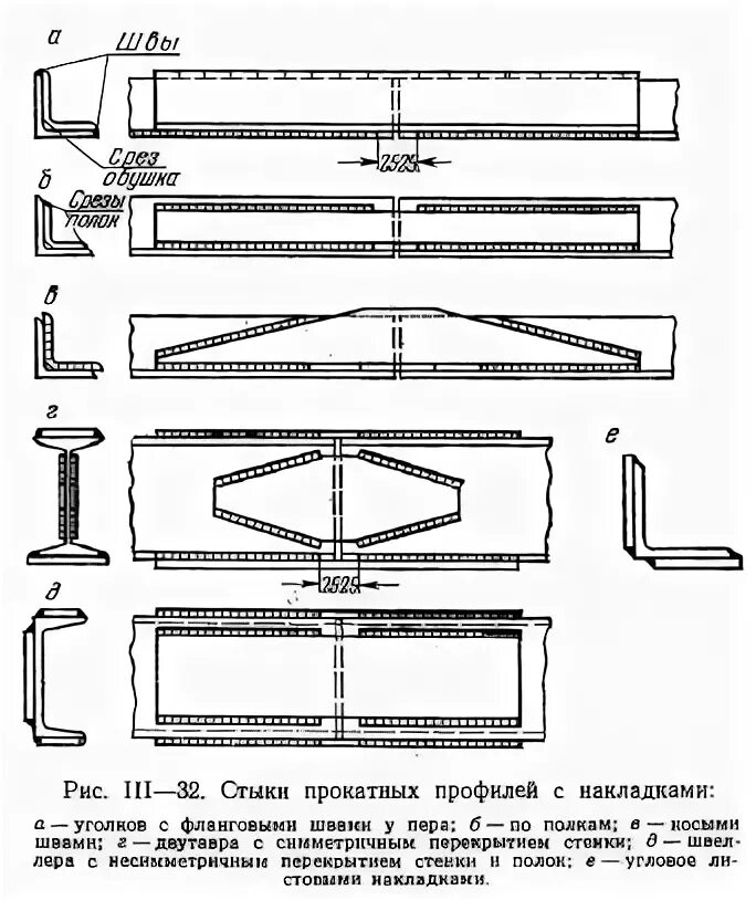 Типы сварных сопряжений швеллеров. - Энциклопедия по машиностроению XXL