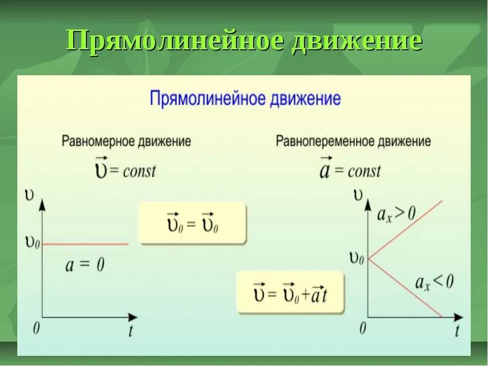 Формулы равномерного перемещения. Прямолинейное движение. Равномерное прямолинейное движение. Равномерное прямолинейное движение физика. Равномерное движение это в физике.