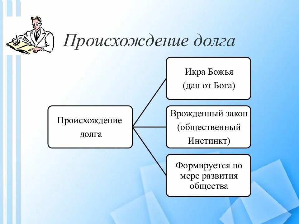 Долгом называют. Долг и совесть презентация. Происхождение долга Обществознание. Долг и совесть Обществознание 8 класс. Долг понятие в обществознании.