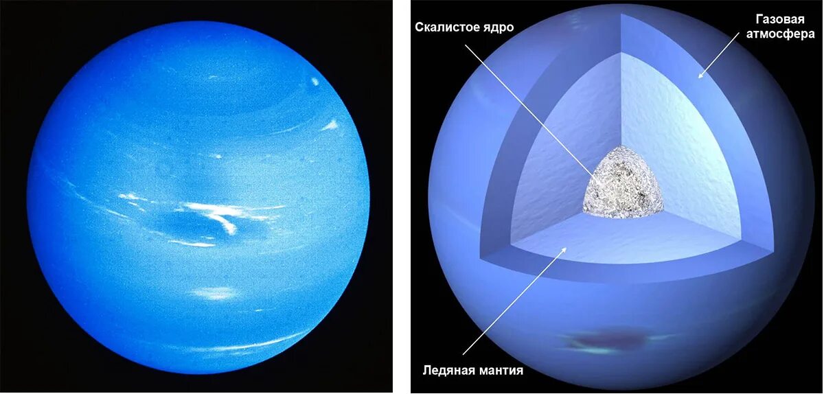 Вода на уране. Строение планеты Нептун. Нептун состав планеты. Внутреннее строение планеты Нептун. Строение урана Планета.