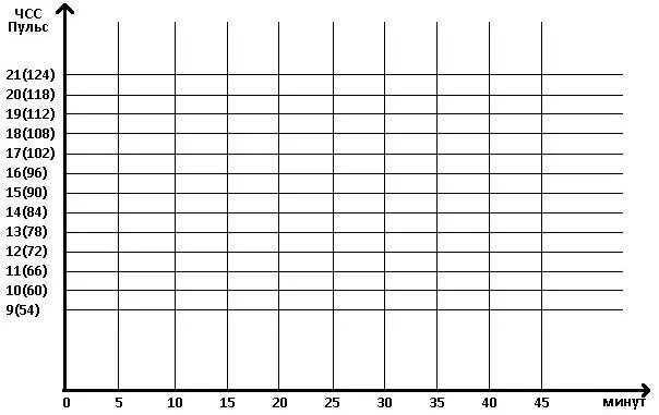 График чсс. График чсс