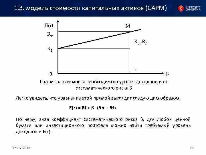 Оценка капитальных активов. Модель оценки капитальных активов. CAPM график. Стоимость долга в модели CAPM. Модель оценки долгосрочных активов (CAPM) форму.
