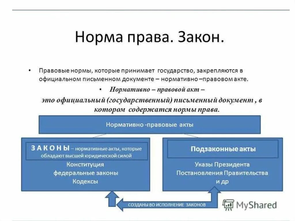 Содержащихся в законе и