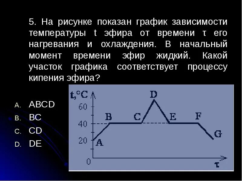 Uhfabr pfdbcbvjcnb ntvgbhfnehs JN Dhtvtyb. Графики зависимости температуры от времени. График зависимоститемператур. Представлен график зависимости температуры.