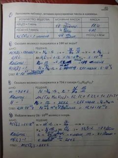 Тетрадь по химии ответы