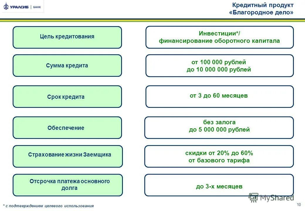 Б 10 кредит