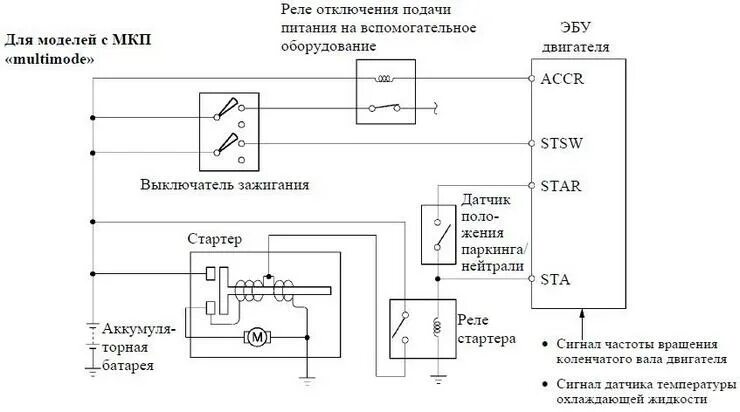 Подключение реле стартера 2110. Схема подключения реле стартера ваз 2110. схема питания стартера 2110.
