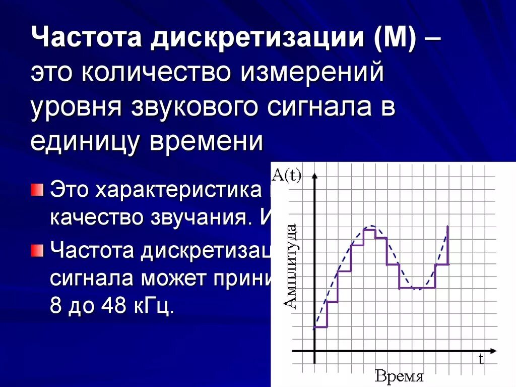 Частота дискретизации звука. Частота дискретизации сигнала. Максимальная частота дискретизации. Частота дискретизации телефонного сигнала.