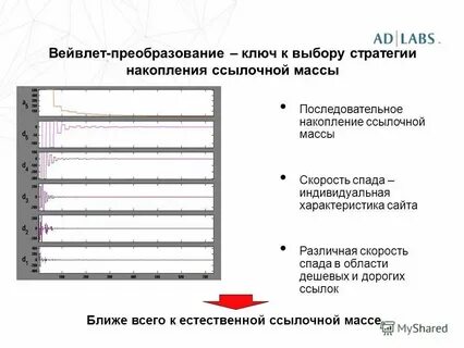 Скорости разных цветов