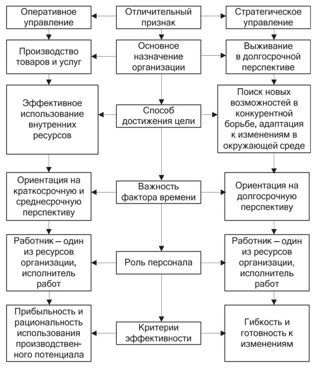 Текущее управление предприятием. Текущее управление предприятием