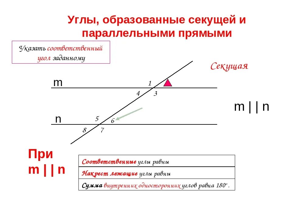 Готовые чертежи признаки параллельности прямых 7 класс. Сумма соответственных углов. Углы образованные параллельными прямыми. Сумма соответственных углов равна. Соответственные углы равны 180.