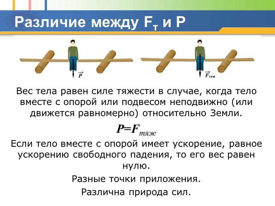 В каком случае вес равен силе тяжести