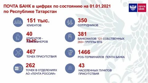 Почта банк 10