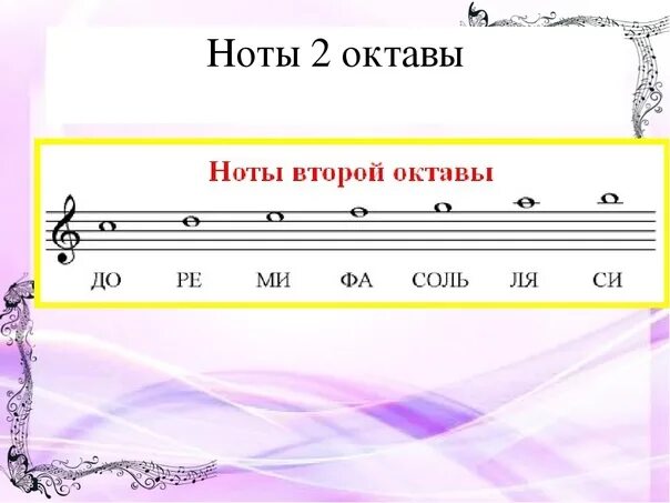 Т нот. Ноты 2 октавы на нотном стане. расположение нот первой октавы на нотном стане. расположение нот на нотоносце 1 октава. расположение нот на нотном стане 1 октава.