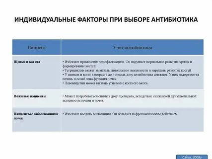 Индивидуальном факторе развития