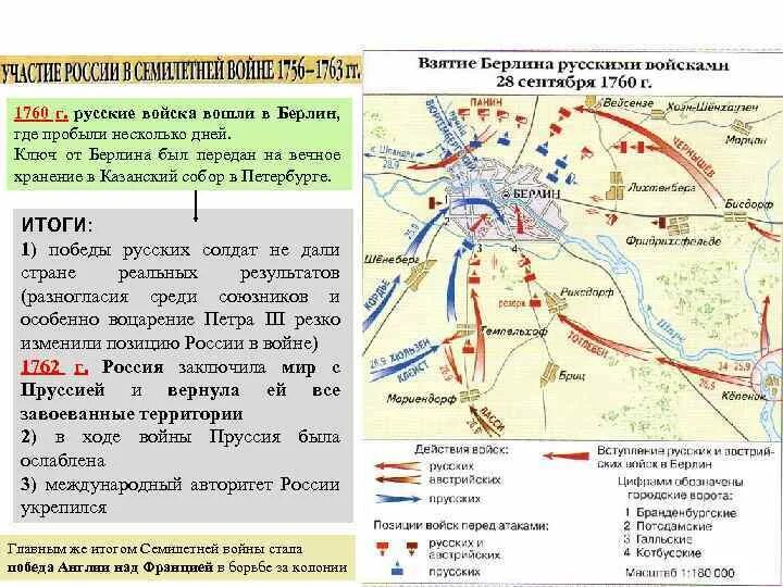 Русские войска взяли берлин в ходе. Взятие Берлина в 1813 году. Взятие Берлина 1760 карта. Штурм Берлина 1760. Итоги взятия Берлина в 1760 году.