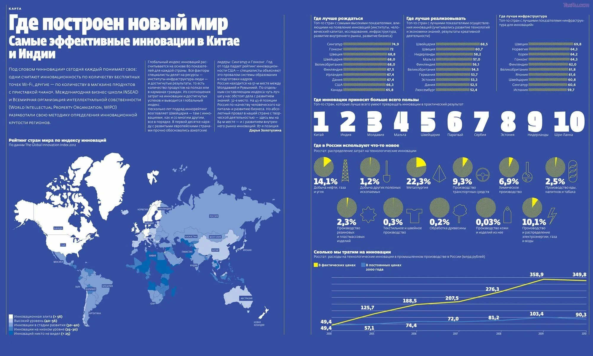 Инфографика сколько москва. Инфографика по странам. Инфографика карта. Инновации инфографика. Экономическая инфографика.