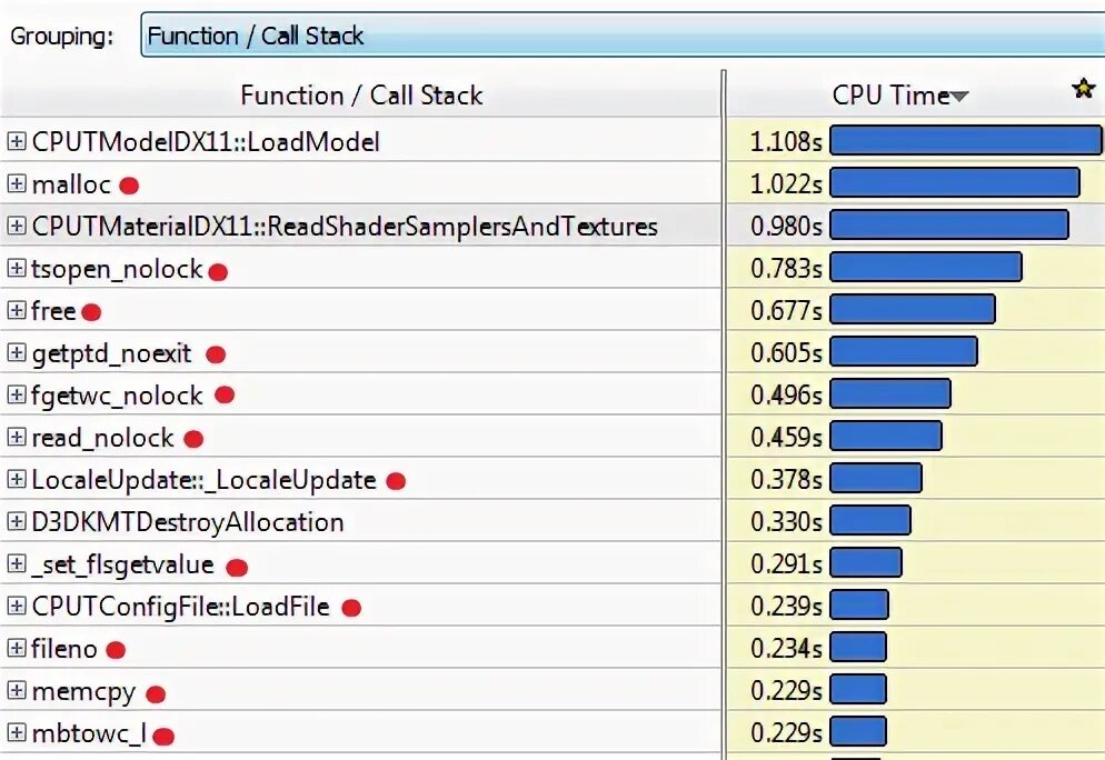 Wstring c. Wchar таблица. wstring c++. cppreference. cppreference reserve.
