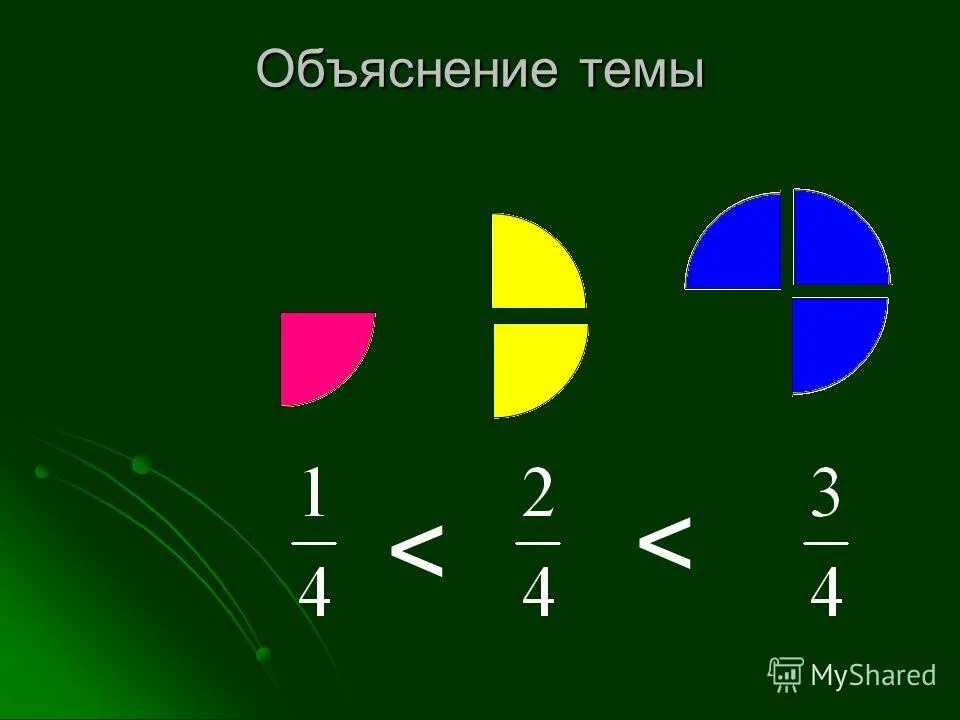 Приставка конспект урока 2 класс. Как записать пропорцию 6 класс. Видео урок объяснение темы. Взаимосвязь умножения и деления 2 класс. Видео урок объяснение темы.