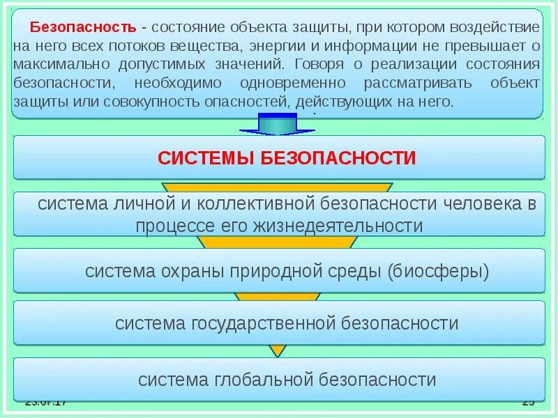 Безопасность это состояние деятельности. Безопасность объекта защиты. Состояние объекта защиты при котором воздействие на него всех. Безопасность объекта защиты это БЖД. Безопасность это состояние.