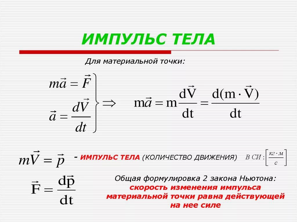 Импульс м. Формула нахождения импульса тела. Импульс тела формулы и скорость через Импульс. Импульс тела определение и формула. Формула вычисления импульса тела.