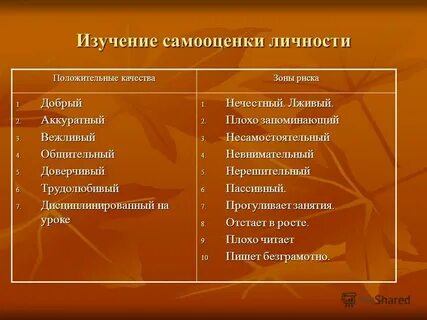 Самооценка личных качеств