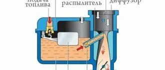 Преимущества инжектора перед карбюратором. Отличие инжектора от карбюратора. Минусы карбюратора перед инжектором. Отличие инжектора от карбюратора по простому.