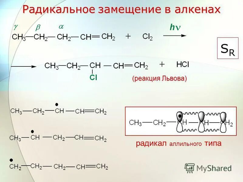 Типы радикальных реакций