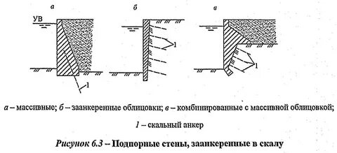 Основание подпорной стены