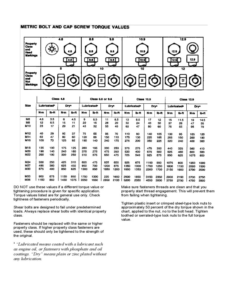 Bolt values. Bolt tightening torque calculation. bolt torque. standard bolt torque specifications. enerpac torque value chart.