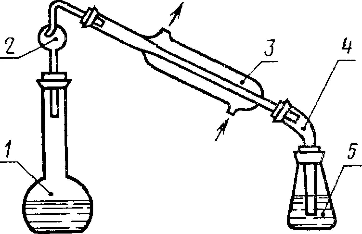 Метод Кьельдаля дистилляция. Схема лабораторной установки перегонки. Аппарат для перегонки фенола с паром. Перегонка пиридина с дефлегматором. Перегонка спирта с дефлегматором