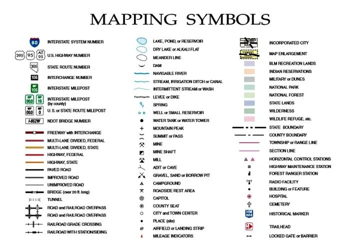 Map symbols. Урок 9 класс Map symbols. Map symbols and Road features. Glyphs карта.