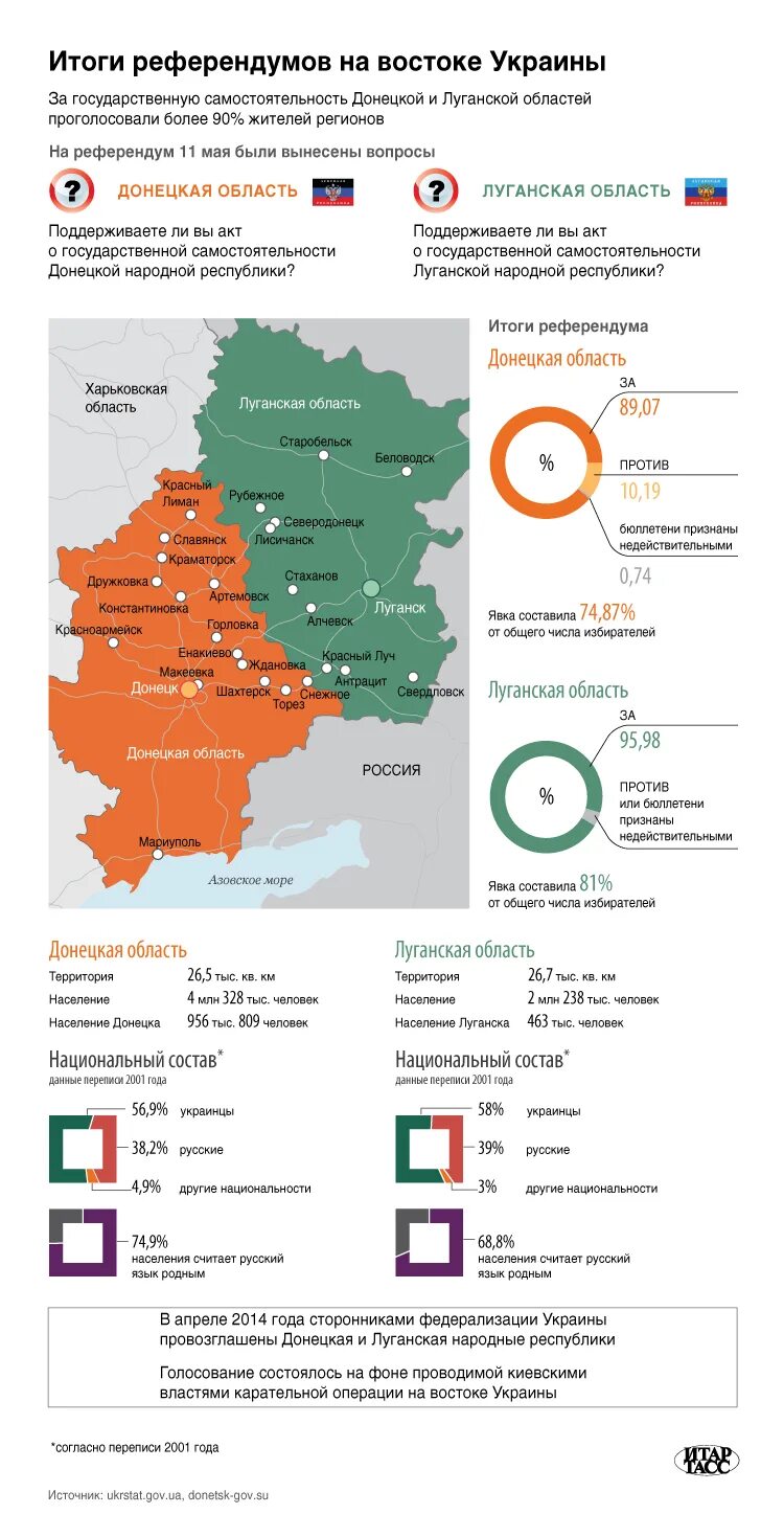 Карта референдума 2014 Донецкая область. Референдум в Донецке и Луганске. Референдум на востоке Украины в 2014. Референдум Донецкой и Луганской областей.