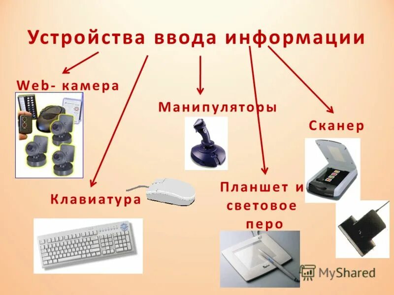 Какие устройства надо. Устройства ввода информации. Устройства ввода компьютера. Ввод информации в компьютер. Устройства ввода информации рисунок.