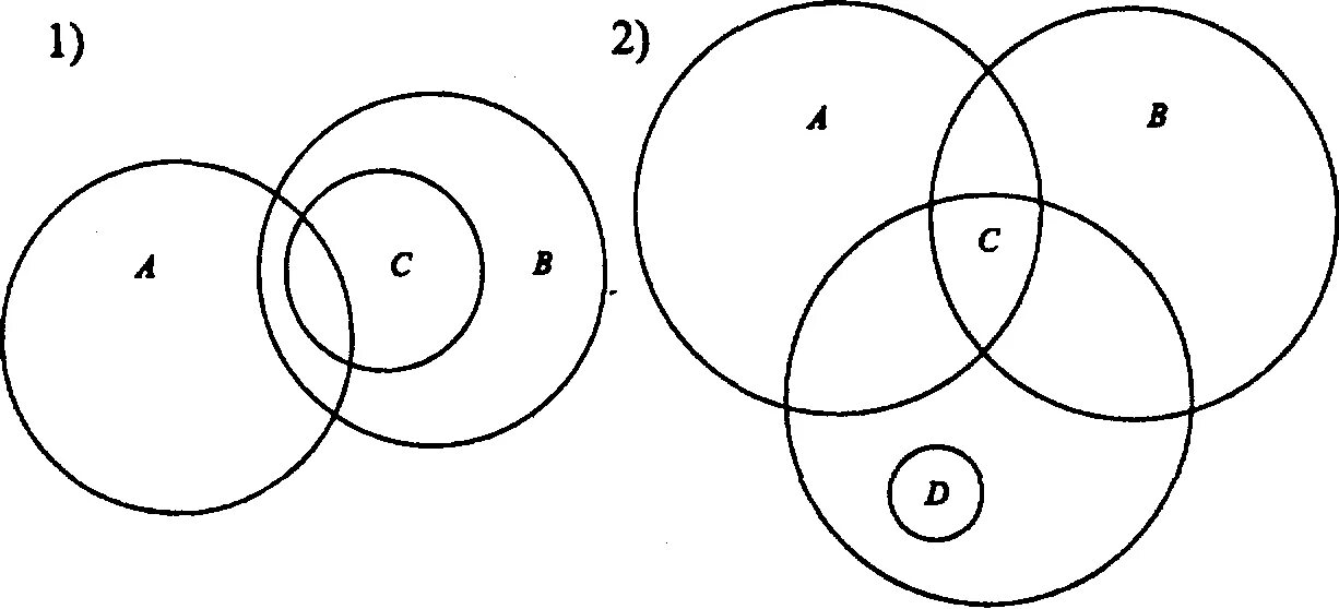 Круги Эйлера понятия логика. Круги Эйлера схема. Круговые схемы Эйлера. Виды кругов Эйлера в логике. Отношения между понятиями с помощью круговых схем