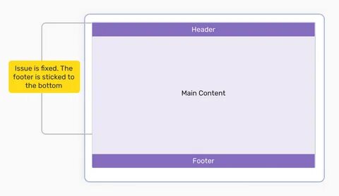 Css высота на весь экран