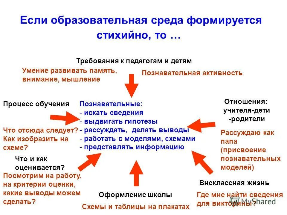 Формируется стихийно житейское. Формируется стихийно.